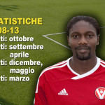 I numeri di Giulio Ebagua: 37 gol in maglia biancorossa in gare di campionato