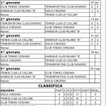 Tennis Isola Virginia classifica apr13