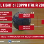 A1 femminile Cassano: al Palakeope per la Final Eight di Coppa Italia