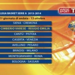 Cimberio, prima di campionato con Reggio Emilia. Varese Sport TG, 9 agosto 2013