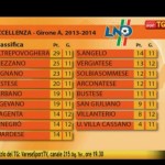 Eccellenza, girone A – 12^ giornata: L'Oltrepo prende il largo, la Sestese festeggia il centenario, Verbano agguantato – GUARDA IL VIDEO
