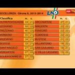 Eccellenza, girone A – Il riassunto della 6^ giornata – GUARDA IL VIDEO