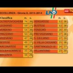 Eccellenza, girone A – OltrepoVoghera ad un punto dalla D. Colpaccio Union Cassano – GUARDA IL VIDEO