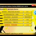 Hockey su ghiaccio – Varese vince contro il Pergine, Killer Bees sconfitti a Faido – Da VareseSport TG del 14 gennaio 2014