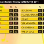 I Mastini cedono all'Alleghe: GUARDA IL VIDEO