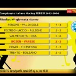 Pareggio della Suisse Gas a Bolzano, i Killer Bees vincono a Chiasso – Da VareseSport TG del 21 gennaio 2014