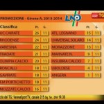Promozione, girone A – 11^ esima giornata: Varesina a valanga sull'Olimpia. Cairate in fuga