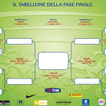 CALCIO – Campionato Primavera, il tabellone della fase finale