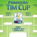 Primavera Tim Cup, per il Varese nel tabellone uno scontro inedito