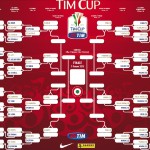 Tim Cup – Ottavi di finale senza Serie B