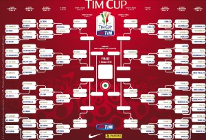 tabellone tim cup