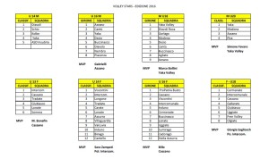 classifica volley stars 2016