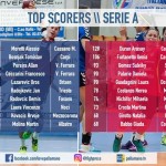 A1M – Moretti Top Scorer, l’orgoglio della Pallamano Cassano