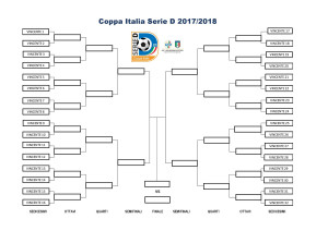 coppaita tabellone