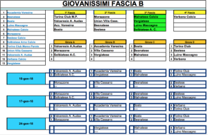 Coppa Varese GIovanissimi B