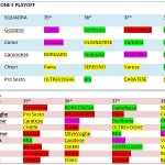Il campionato si decide domenica. Il cammino finale squadra per squadra