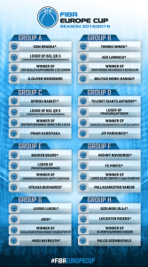 gironi europe cup basket