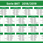 Serie B a 19 squadre. Ecco il calendario, ma il caos non è finito