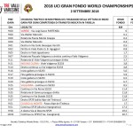 ORARIO_2018_UCI_GRAN_FONDO_WORLD_CHAMPIONSHIPS-001