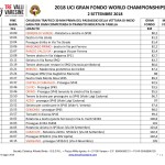 ORARIO_2018_UCI_GRAN_FONDO_WORLD_CHAMPIONSHIPS-005