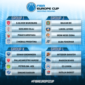 gironi FIBA europe cup