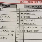 C’è chi fa peggio del Varese: il Pro Piacenza perde 20-0 a Cuneo