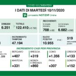 Record di contagi a Varese: oggi sono 3081 in nuovi positivi al Covid