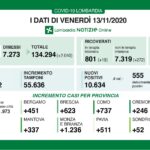 Oggi 1.213 positivi al Covid in provincia di Varese
