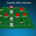 La squadra della settimana: difesa neroverde-lilla, a centrocampo domina il Varese. Tris di gol davanti
