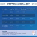 “Delusa sotto le 800 tessere”. Patrizia Testa detta l’obiettivo della Campagna Abbonamenti