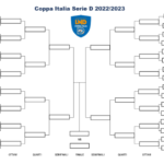 Coppa Italia – Derby bis Varesina-Varese, la Caronnese fa visita all’Arconatese. Il tabellone completo