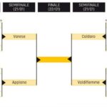 Final Four Coppa Italia: il match program in anteprima