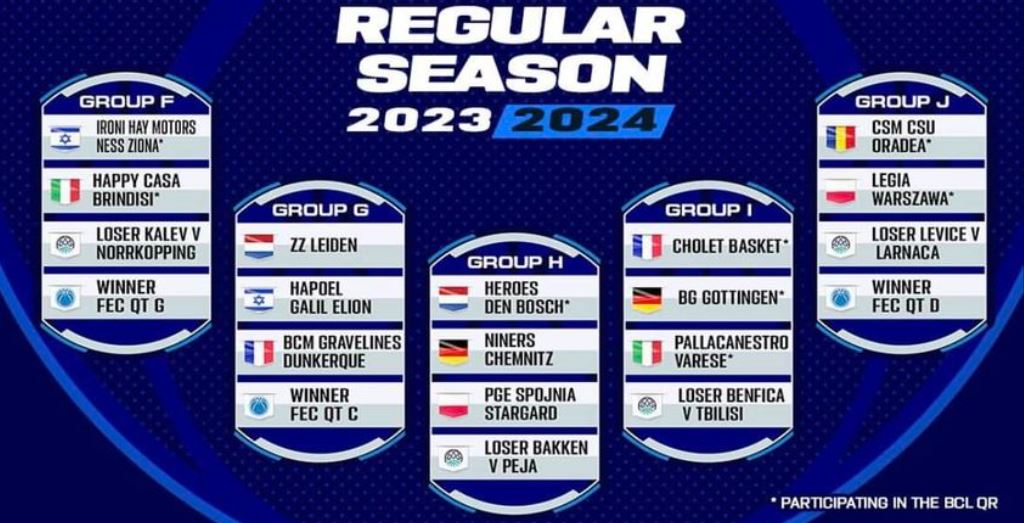 FIBA Europe Cup: Pallacanestro Varese nel Girone I, ma prima ci sono i preliminari di Champions