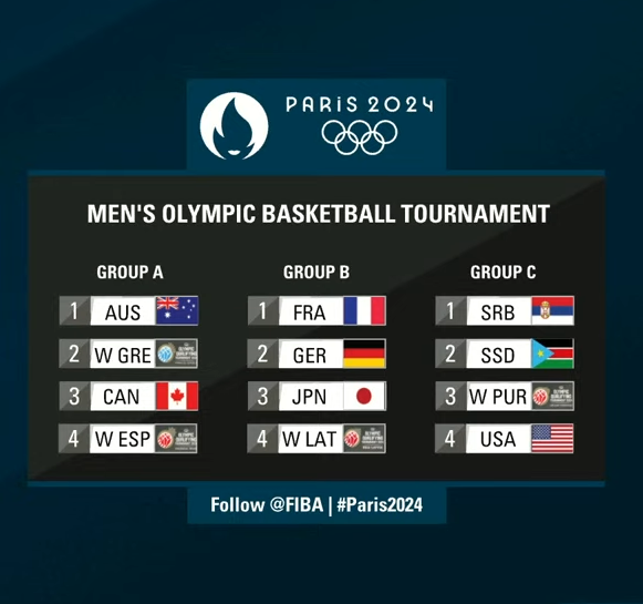 Italbasket: A tough group with Serbia and USA in Paris