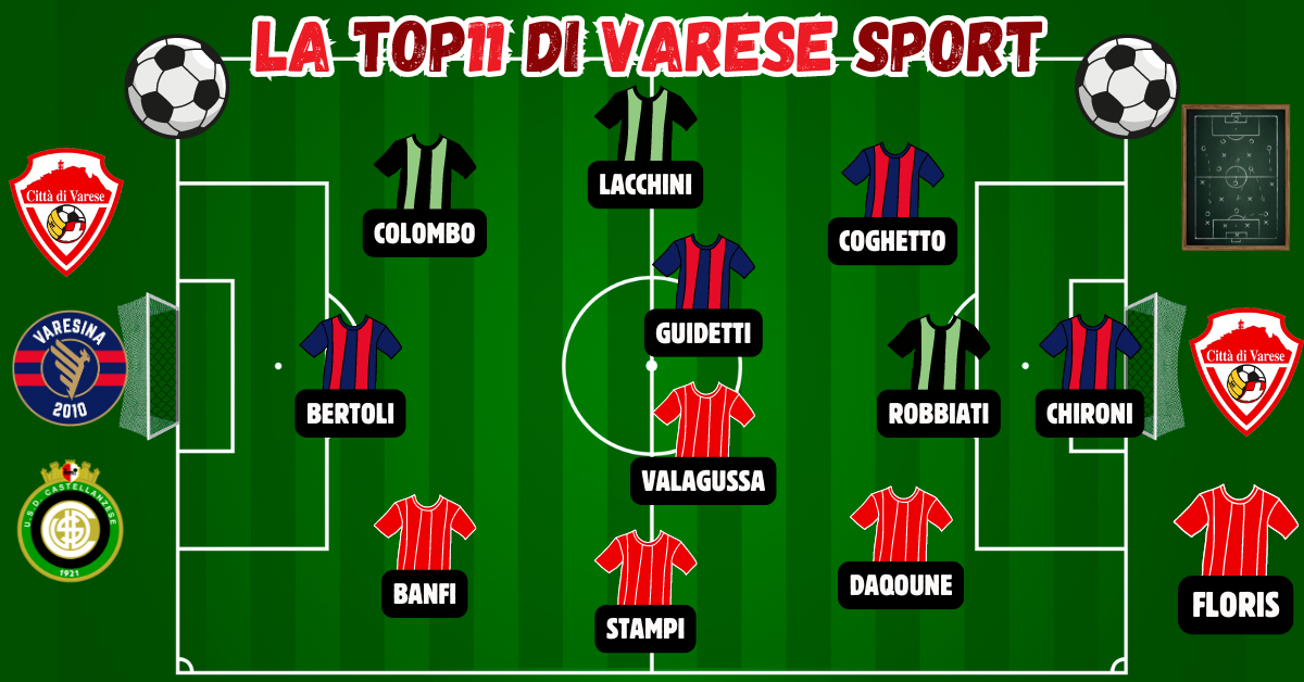 La Top11 della 2^ giornata – Mister Floris guida il 3-4-3 assortito delle varesine