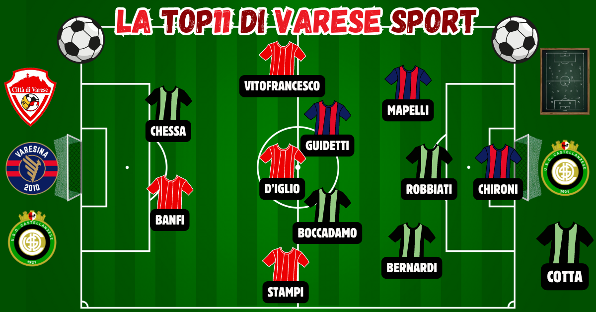 La Top11 della 3^ giornata – Doppia magia nell’attacco del 3-5-2. Cotta sorride, Chironi è un muro e nessuno perde
