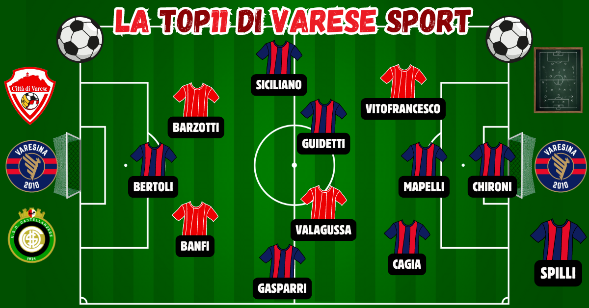 La Top11 della 4^ giornata – Un pazzo Varese cala il poker, ma il Settebello è della Varesina. Castellanzese out