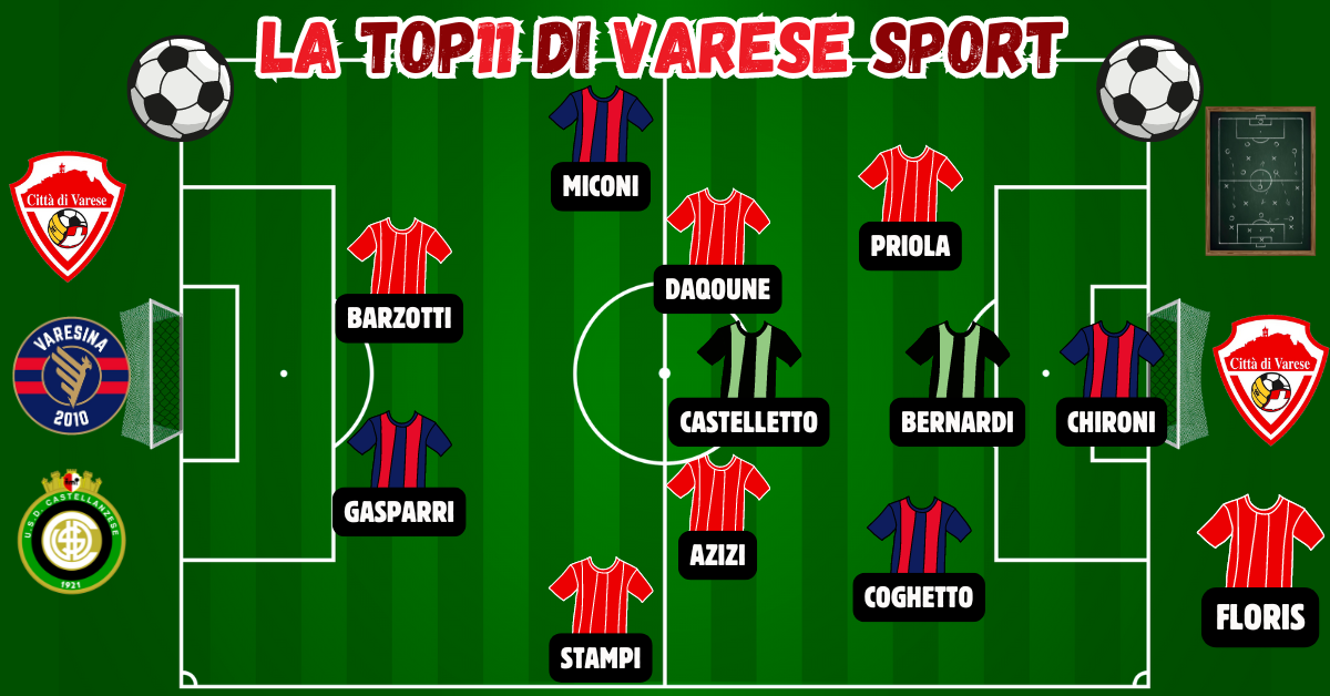 La Top11 della 5^ giornata – Barzotti & Gasparri tandem da sogno. Difesa variegata, Chironi inamovibile