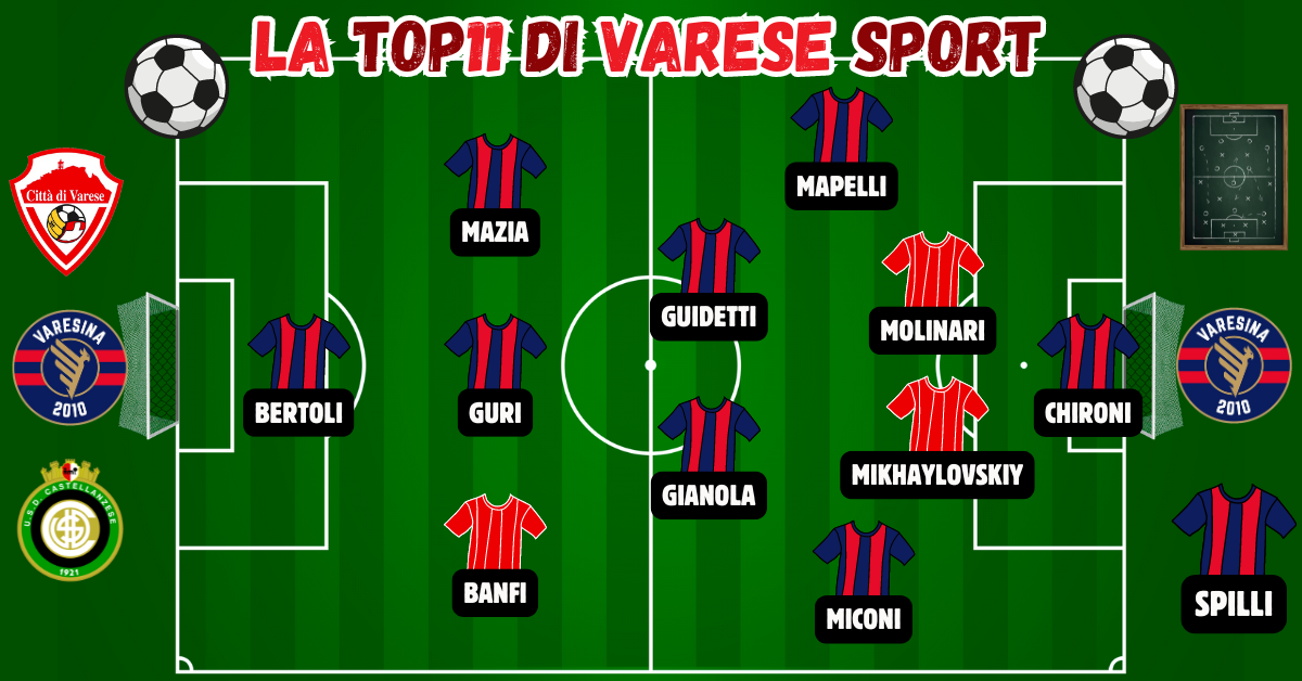 La Top11 della 1^ giornata – Varesina padrona, tre pedine biancorosse in campo