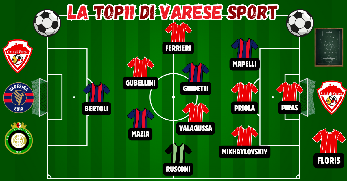 11^ giornata, la Top11 – Floris la vince e il Varese riparte. Poker di presenze per la Varesina