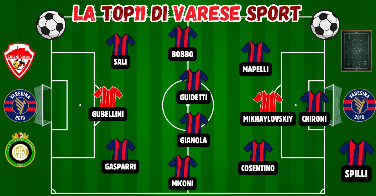 La Top11 della 6^ giornata – Dominio totale della Varesina: Spilli disegna un 3-4-3 quasi interamente rossoblù