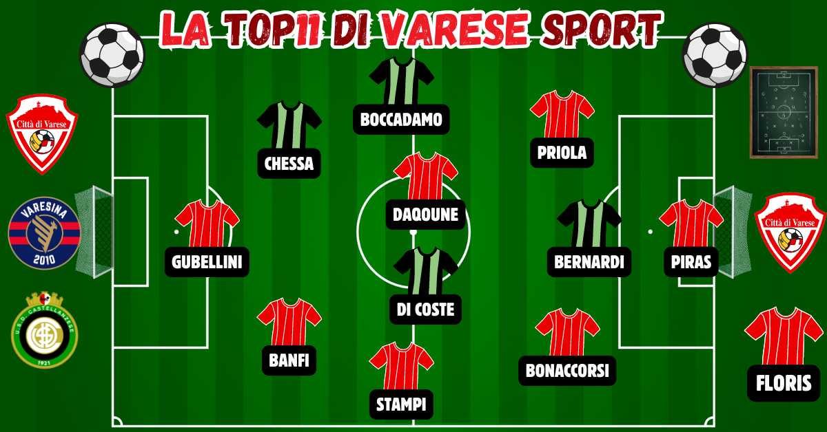 La Top11 della 7^ giornata – Piras scalza Chironi, domina il Varese. Bene la Castellanzese