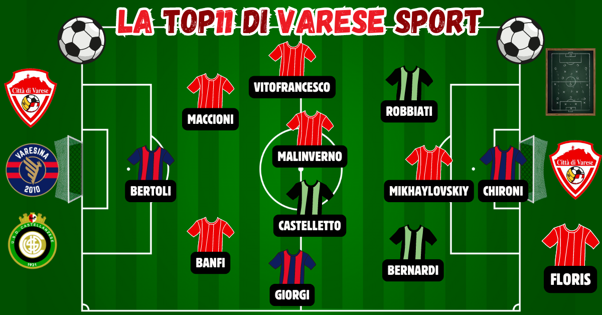 8^ giornata, la Top11 – Banfi e Maccioni a supporto di Bertoli. Due grandi gol a centrocampo, in porta torna Chironi