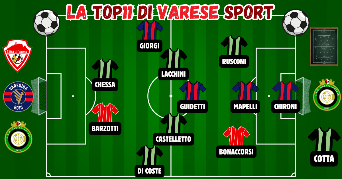 9^ giornata, la Top11 – Giornata amara per Varese e Varesina. Castellanzese beffata, Chessa e Barzotti gonfiano la rete