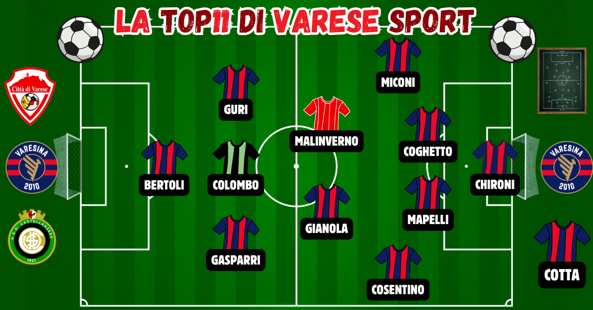 10^ giornata, la Top11 – Dominio totale della Varesina. Premiati Malinverno e Colombo