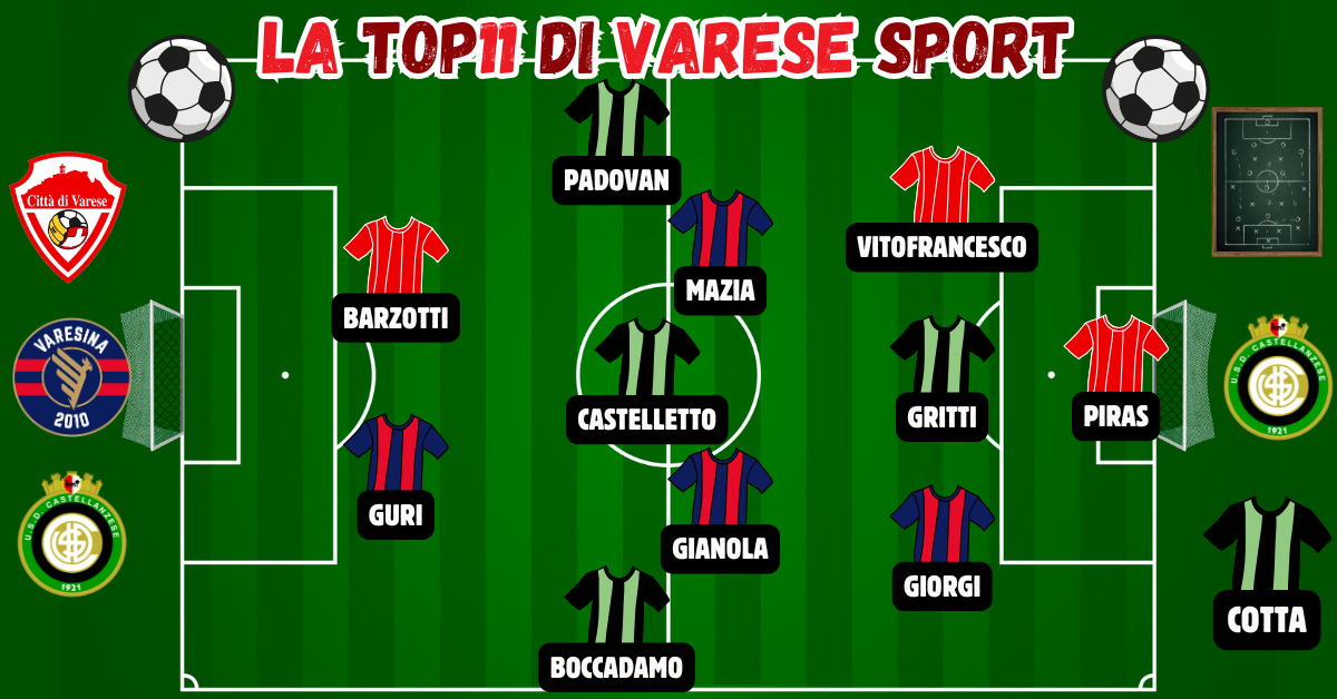 12^ giornata, la Top11 – Ride la Castellanzese. Tris del Varese, poker della Varesina