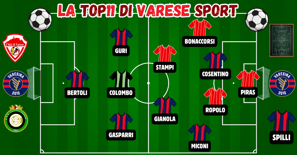 14^ giornata, la Top11 – Varesina meravigliosa: Bertoli-Gasparri-Guri show. Il Varese comanda in difesa