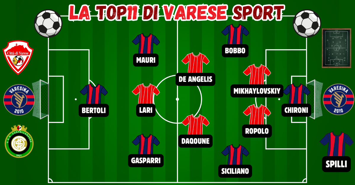 18^ giornata, la Top11 – Attacco stellare, difesa di ferro. Daqoune e De Angelis dighe in mezzo al campo