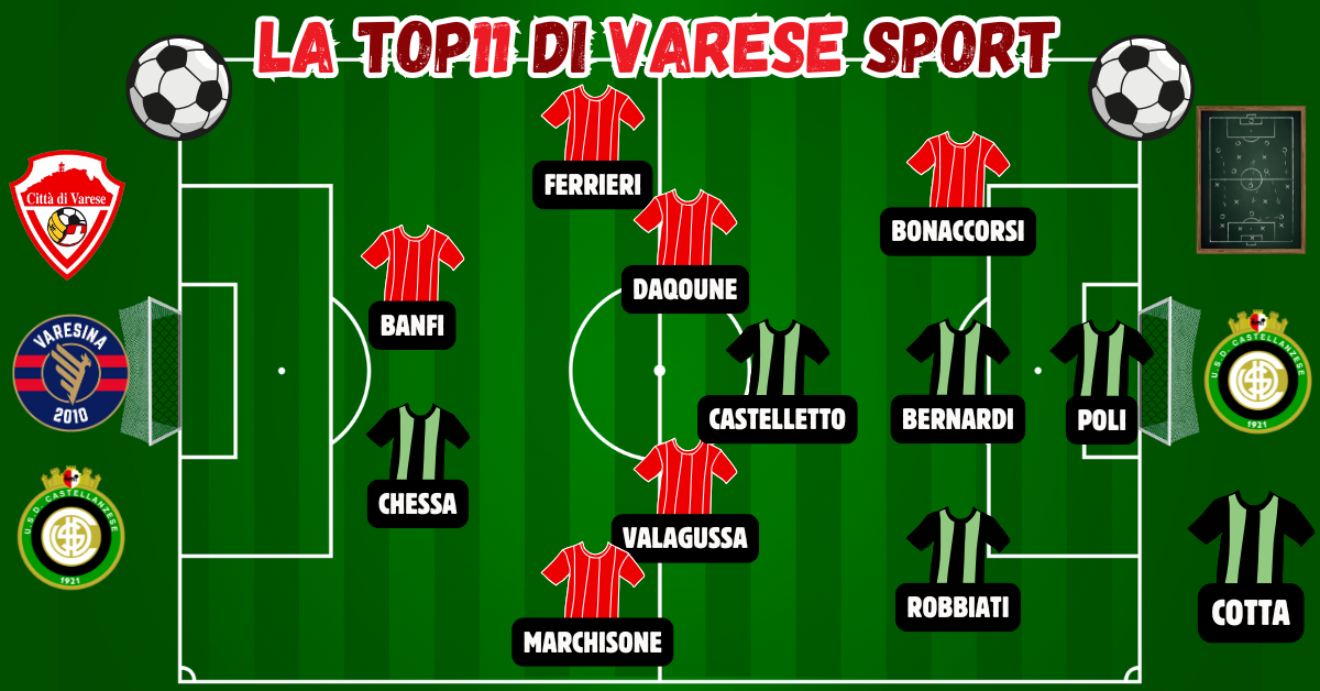 19^ giornata, la Top11 – Cotta chiude con il sorriso. Banfi e Chessa tandem da sogno, centrocampo biancorosso