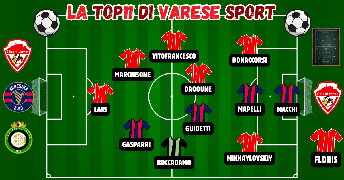20^ giornata, la Top11 – Il 2025 si apre nel segno del Varese. Boccadamo predica in un deserto neroverde